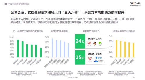 软硬件齐发力 千元级平板电脑的天花板在哪里？