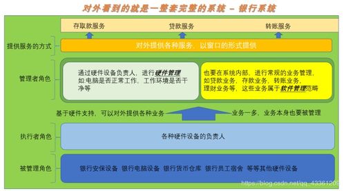 操作系统 连接硬件与软件的桥梁